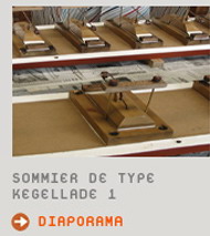 sommiers de type Kegellade 1